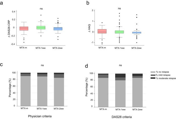 https://cdn.ncbi.nlm.nih.gov/pmc/blobs/d5d0/10827732/887e55ccbcc9/41541_2024_805_Fig5_HTML.jpg