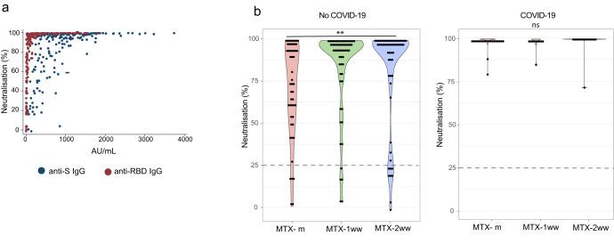 https://cdn.ncbi.nlm.nih.gov/pmc/blobs/d5d0/10827732/9cf2b13ef330/41541_2024_805_Fig3_HTML.jpg