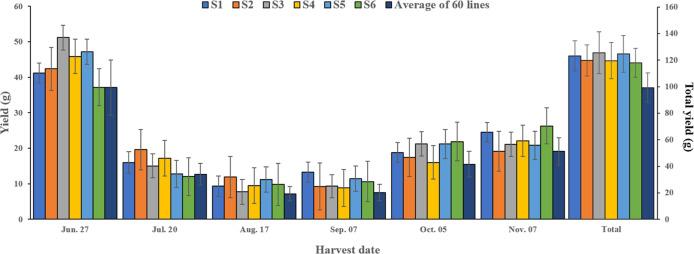 https://cdn.ncbi.nlm.nih.gov/pmc/blobs/d5d3/11466306/29d3227ca8ed/ao4c05561_0003.jpg