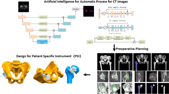 https://cdn.ncbi.nlm.nih.gov/pmc/blobs/d5d6/11034034/9ded512a5e1d/12891_2024_7449_Fig1_HTML.jpg