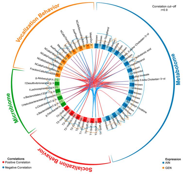 https://cdn.ncbi.nlm.nih.gov/pmc/blobs/d5d9/11351870/0de67074e71a/biomedicines-12-01628-g003.jpg