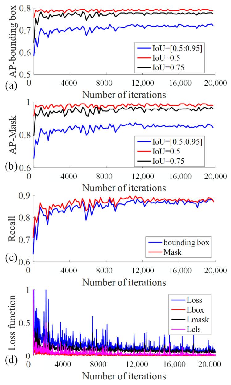 https://cdn.ncbi.nlm.nih.gov/pmc/blobs/d5d9/8659851/9025cf673e04/sensors-21-07842-g008.jpg
