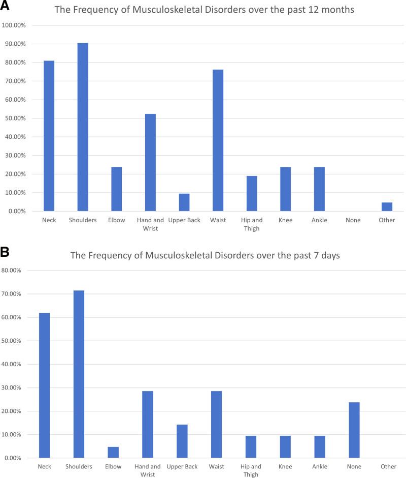 https://cdn.ncbi.nlm.nih.gov/pmc/blobs/d5da/11666184/bdb00bb44e82/medi-103-e40967-g002.jpg