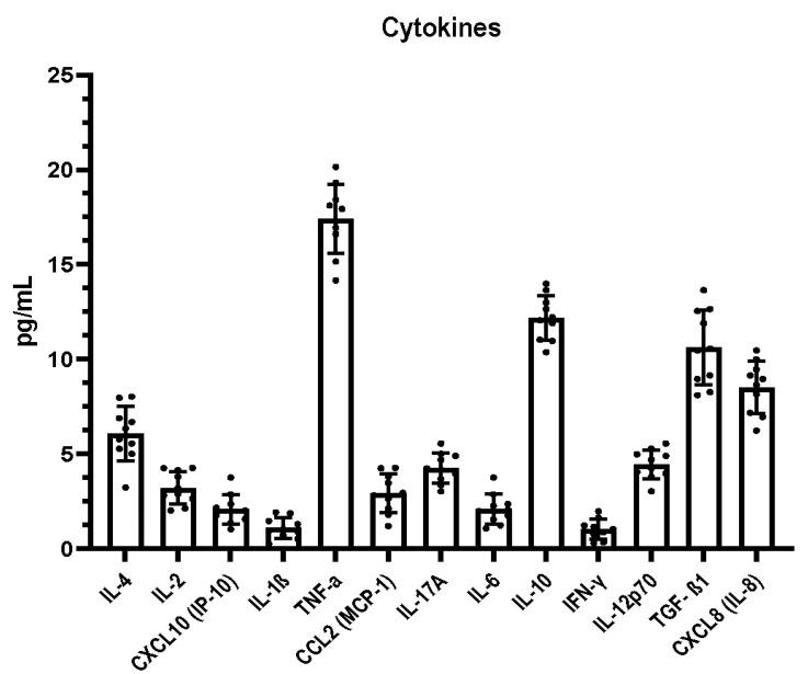 https://cdn.ncbi.nlm.nih.gov/pmc/blobs/d5da/8466568/eac843a28fd7/molecules-26-05683-g003.jpg