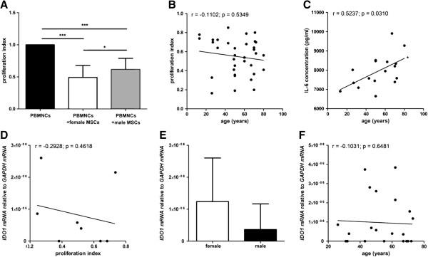 https://cdn.ncbi.nlm.nih.gov/pmc/blobs/d5db/3694028/28314a444e4b/1741-7015-11-146-5.jpg