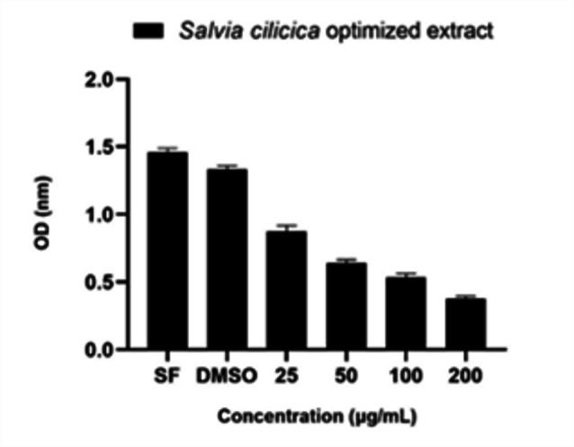 https://cdn.ncbi.nlm.nih.gov/pmc/blobs/d5dc/11920077/7a53591df390/41598_2025_93925_Fig2_HTML.jpg
