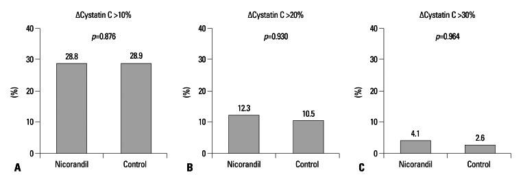 https://cdn.ncbi.nlm.nih.gov/pmc/blobs/d5dc/3663233/09df0bd35777/ymj-54-957-g002.jpg