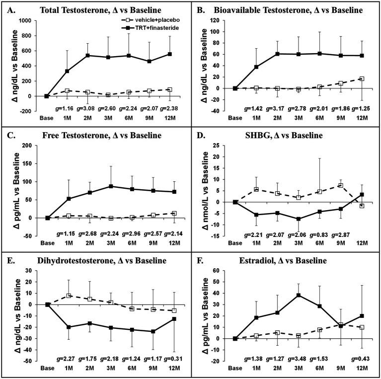 https://cdn.ncbi.nlm.nih.gov/pmc/blobs/d5de/11668665/6c8a615c7e5b/fneur-15-1479264-g002.jpg