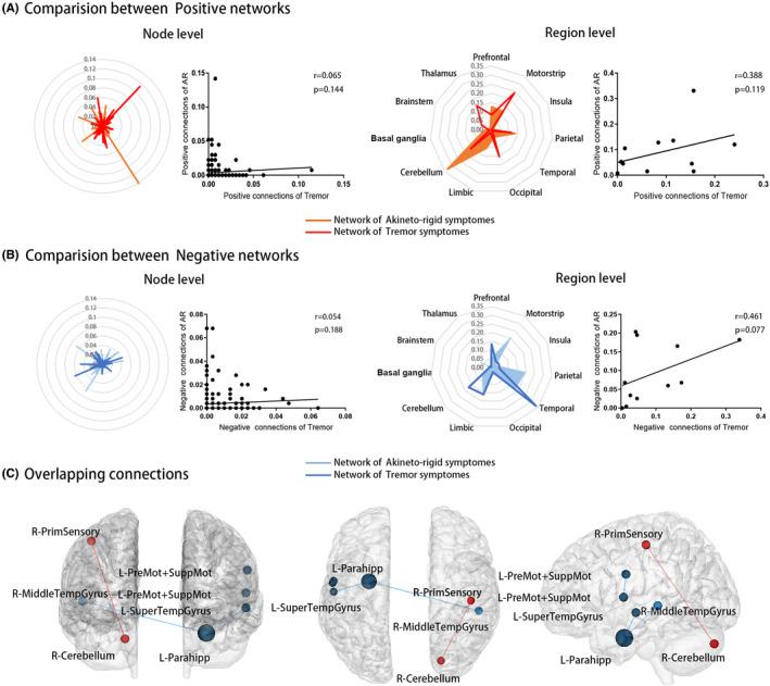 https://cdn.ncbi.nlm.nih.gov/pmc/blobs/d5df/10580330/5a3ce39b8fa9/CNS-29-3507-g001.jpg