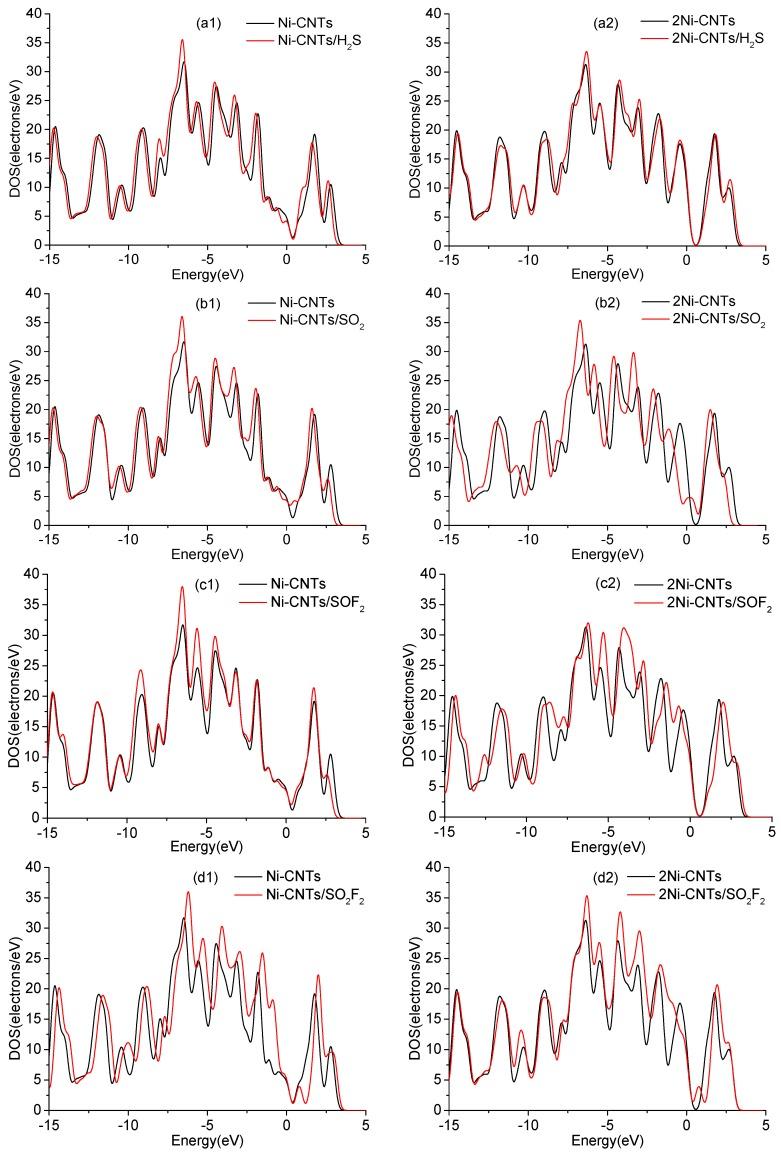 https://cdn.ncbi.nlm.nih.gov/pmc/blobs/d5e2/6209957/c5d8b2b44cfd/sensors-18-03493-g007.jpg