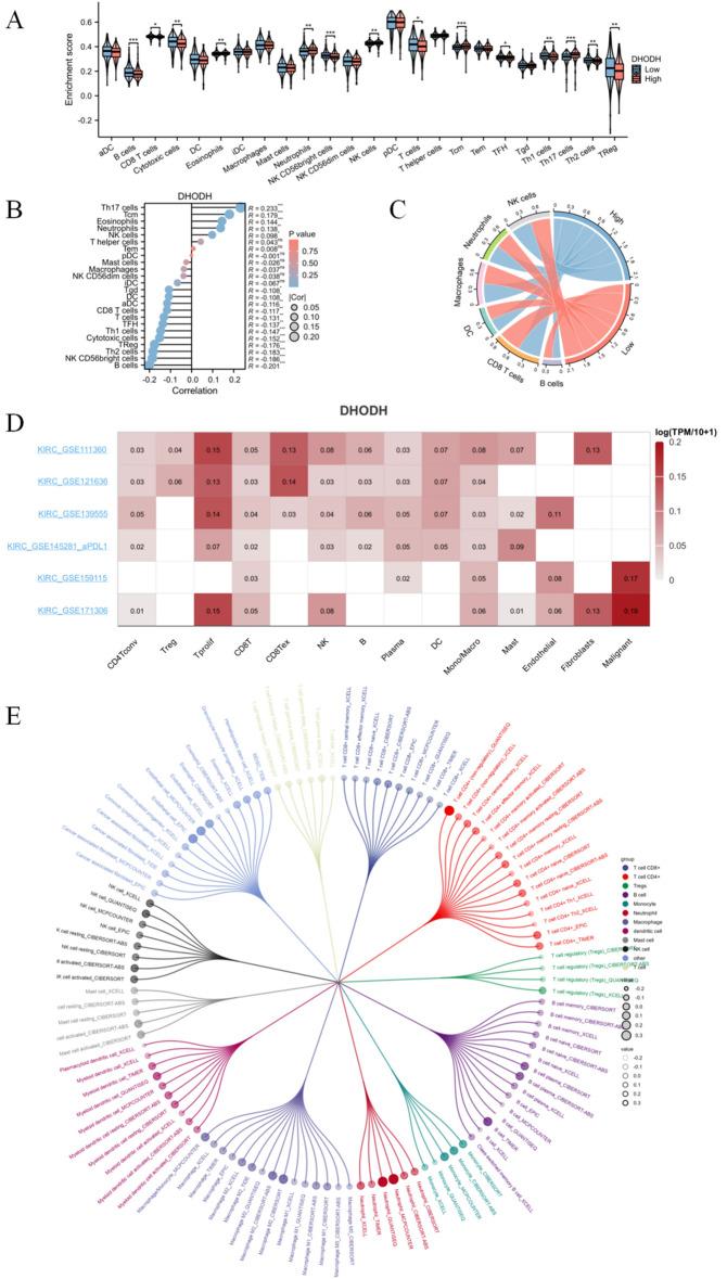 https://cdn.ncbi.nlm.nih.gov/pmc/blobs/d5e3/11127953/d610629f86b1/41598_2024_62738_Fig4_HTML.jpg