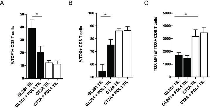 https://cdn.ncbi.nlm.nih.gov/pmc/blobs/d5e4/9772691/7d86a00e6a27/jitc-2022-005293f03.jpg