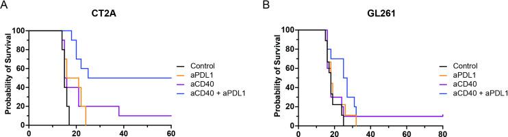 https://cdn.ncbi.nlm.nih.gov/pmc/blobs/d5e4/9772691/ab77e4f44340/jitc-2022-005293f06.jpg