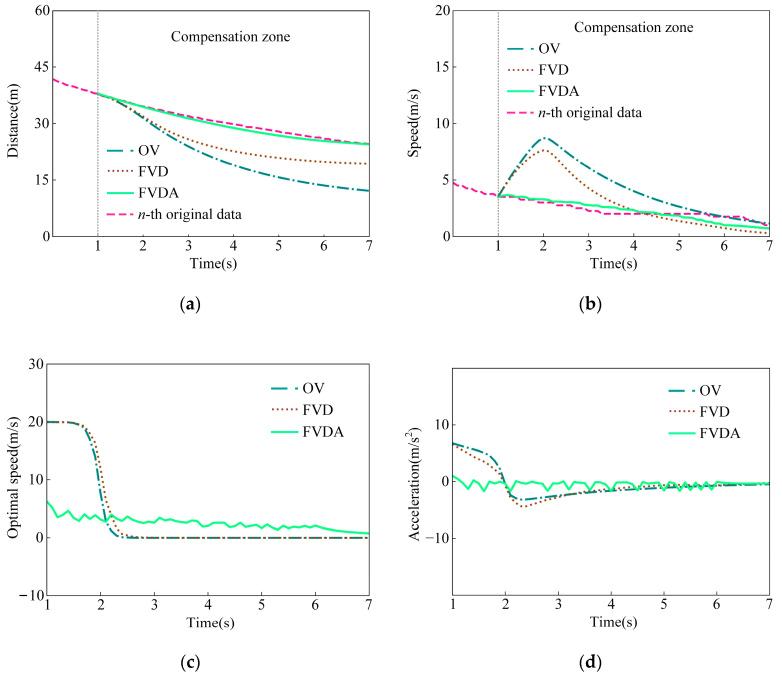 https://cdn.ncbi.nlm.nih.gov/pmc/blobs/d5e4/9920599/f1f24d6b00cc/sensors-23-01515-g006.jpg