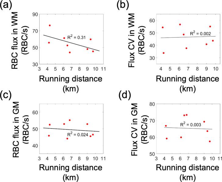 https://cdn.ncbi.nlm.nih.gov/pmc/blobs/d5e6/10319437/3133dcb826dd/elife-86329-fig1-figsupp4.jpg