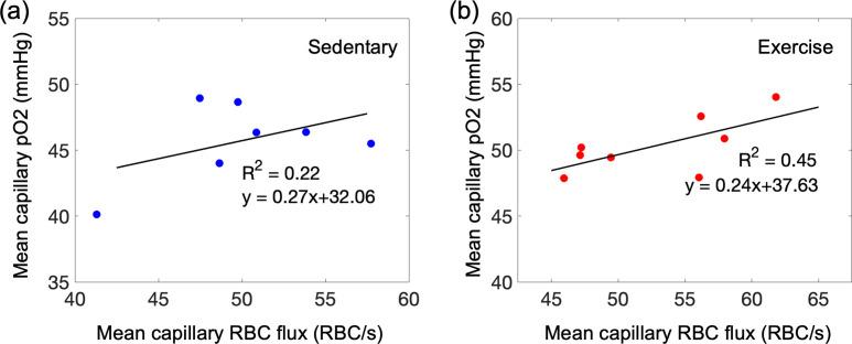 https://cdn.ncbi.nlm.nih.gov/pmc/blobs/d5e6/10319437/6373ed1d666a/elife-86329-fig2-figsupp2.jpg