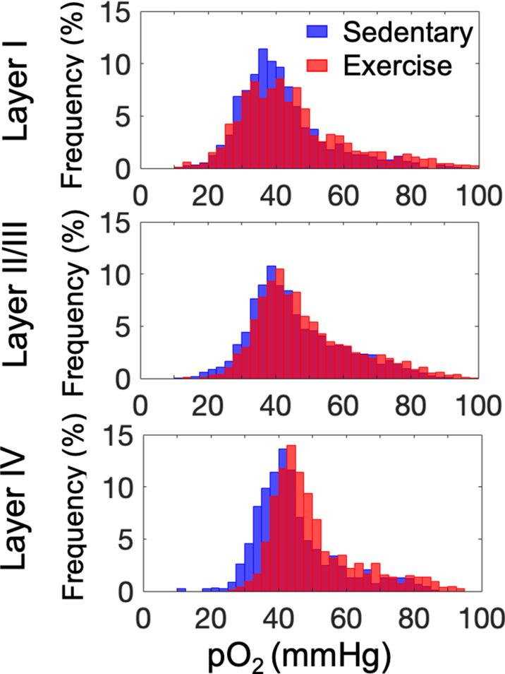 https://cdn.ncbi.nlm.nih.gov/pmc/blobs/d5e6/10319437/8209fb9874bf/elife-86329-fig2-figsupp1.jpg