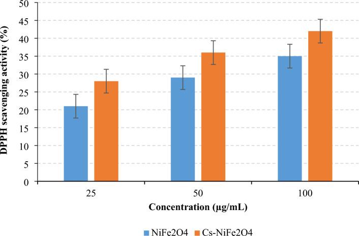 https://cdn.ncbi.nlm.nih.gov/pmc/blobs/d5e7/10516962/05718a0a9804/41598_2023_42974_Fig7_HTML.jpg