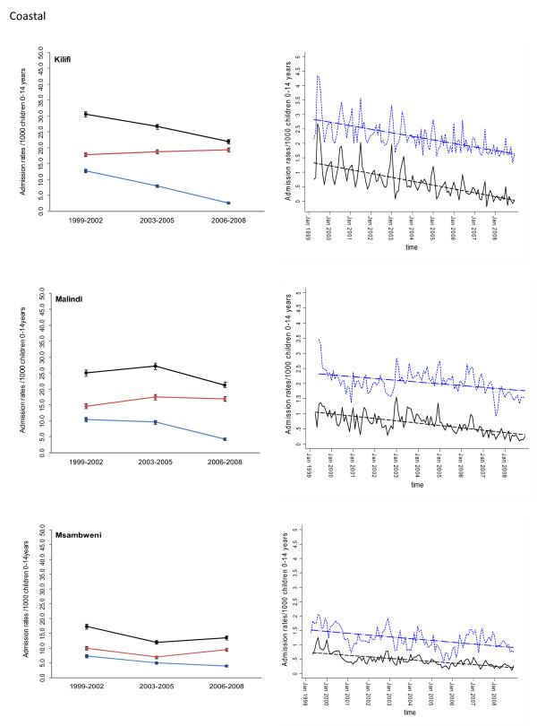 https://cdn.ncbi.nlm.nih.gov/pmc/blobs/d5e7/2802588/4619bdbf0a48/1741-7015-7-75-5.jpg