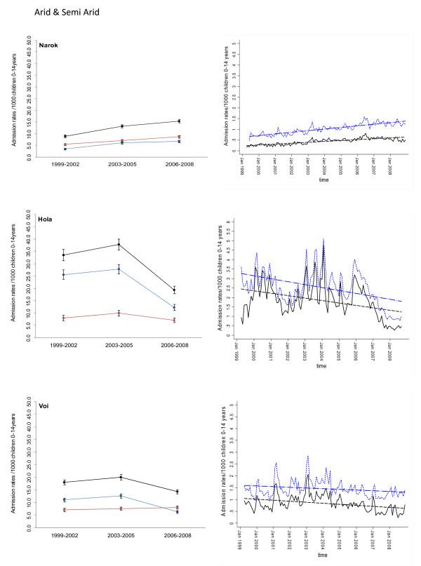 https://cdn.ncbi.nlm.nih.gov/pmc/blobs/d5e7/2802588/5bbf184f631b/1741-7015-7-75-6.jpg