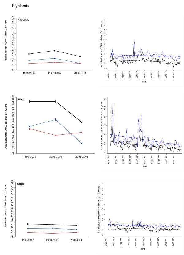 https://cdn.ncbi.nlm.nih.gov/pmc/blobs/d5e7/2802588/d993d105f371/1741-7015-7-75-4.jpg