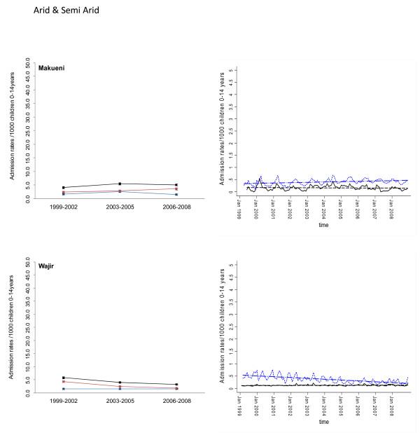 https://cdn.ncbi.nlm.nih.gov/pmc/blobs/d5e7/2802588/dbd728327596/1741-7015-7-75-7.jpg