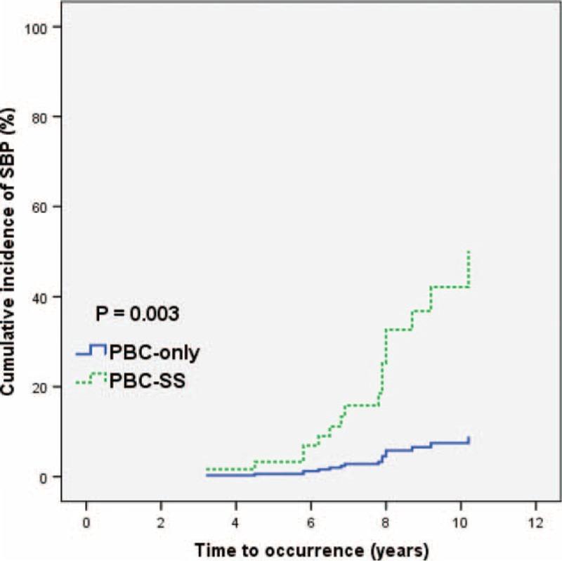 https://cdn.ncbi.nlm.nih.gov/pmc/blobs/d5e7/4718304/8ff1be342b07/medi-95-e2537-g008.jpg