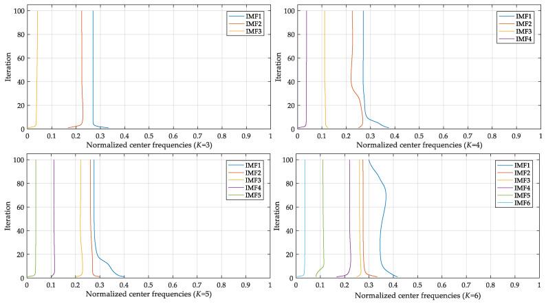 https://cdn.ncbi.nlm.nih.gov/pmc/blobs/d5e7/7514891/448b8e0605f2/entropy-21-00404-g006.jpg