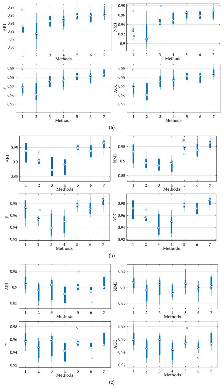 https://cdn.ncbi.nlm.nih.gov/pmc/blobs/d5e7/7514891/7df5a39511cf/entropy-21-00404-g012.jpg