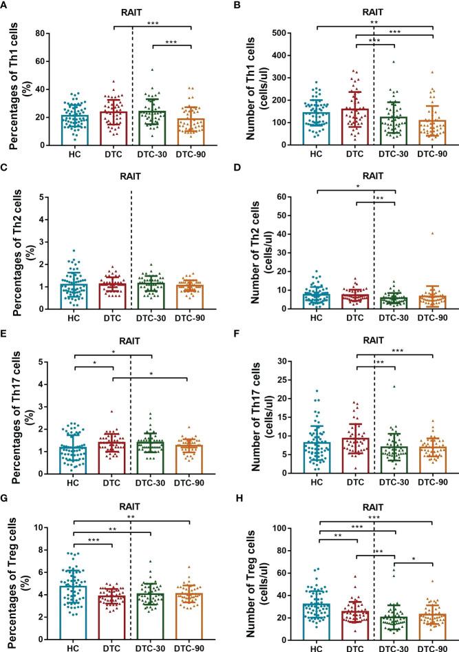 https://cdn.ncbi.nlm.nih.gov/pmc/blobs/d5e9/9280633/2c4aa56cf320/fimmu-13-901263-g002.jpg
