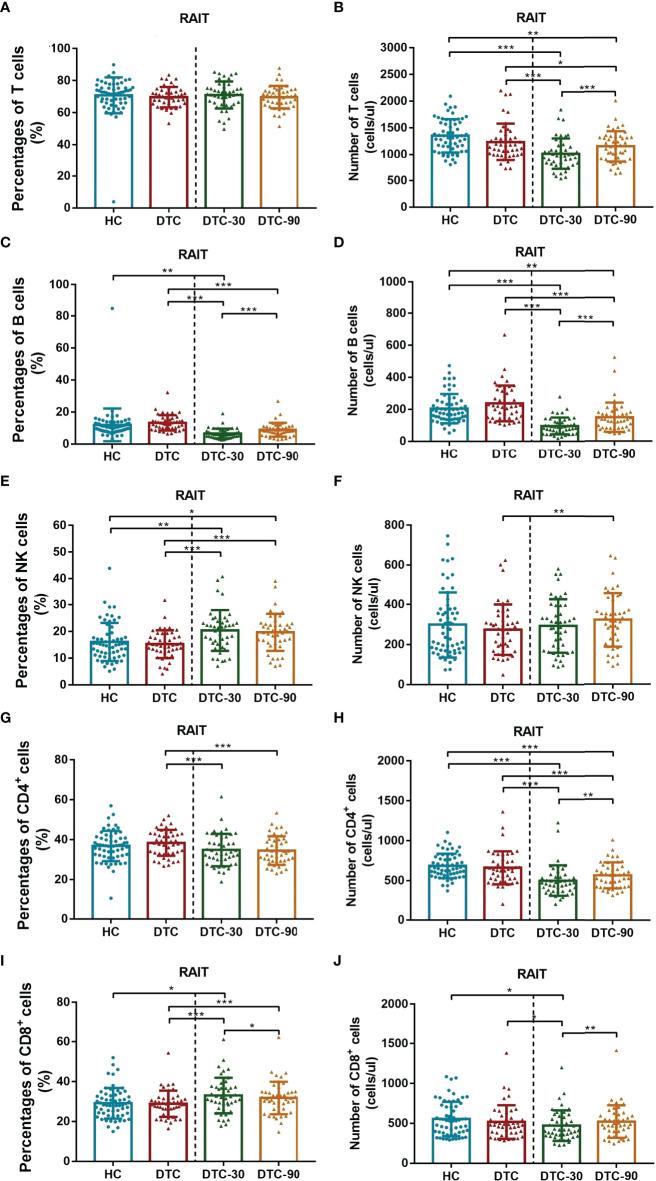 https://cdn.ncbi.nlm.nih.gov/pmc/blobs/d5e9/9280633/70a6b432964a/fimmu-13-901263-g003.jpg
