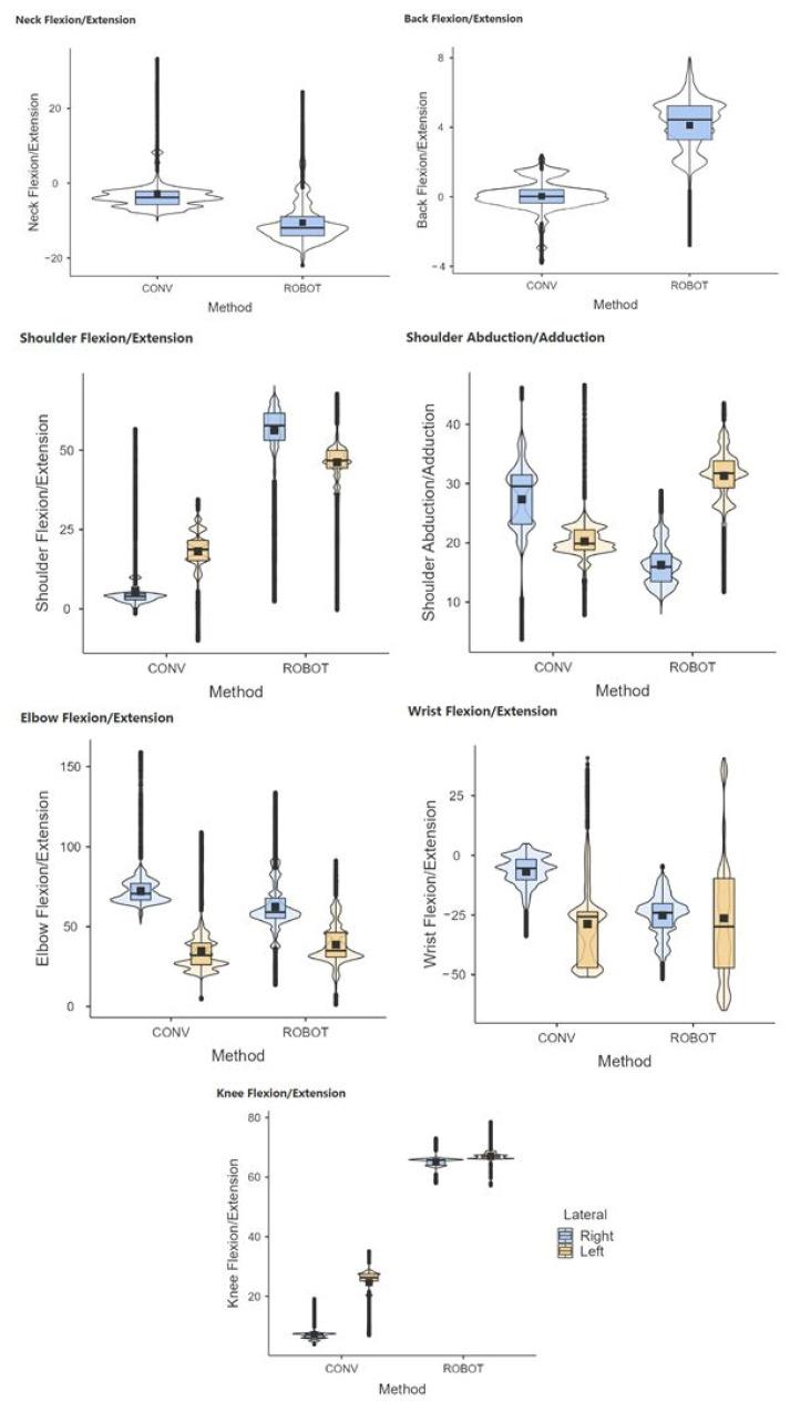 https://cdn.ncbi.nlm.nih.gov/pmc/blobs/d5ea/11207857/01bbd6c4ba65/sensors-24-03840-g012.jpg