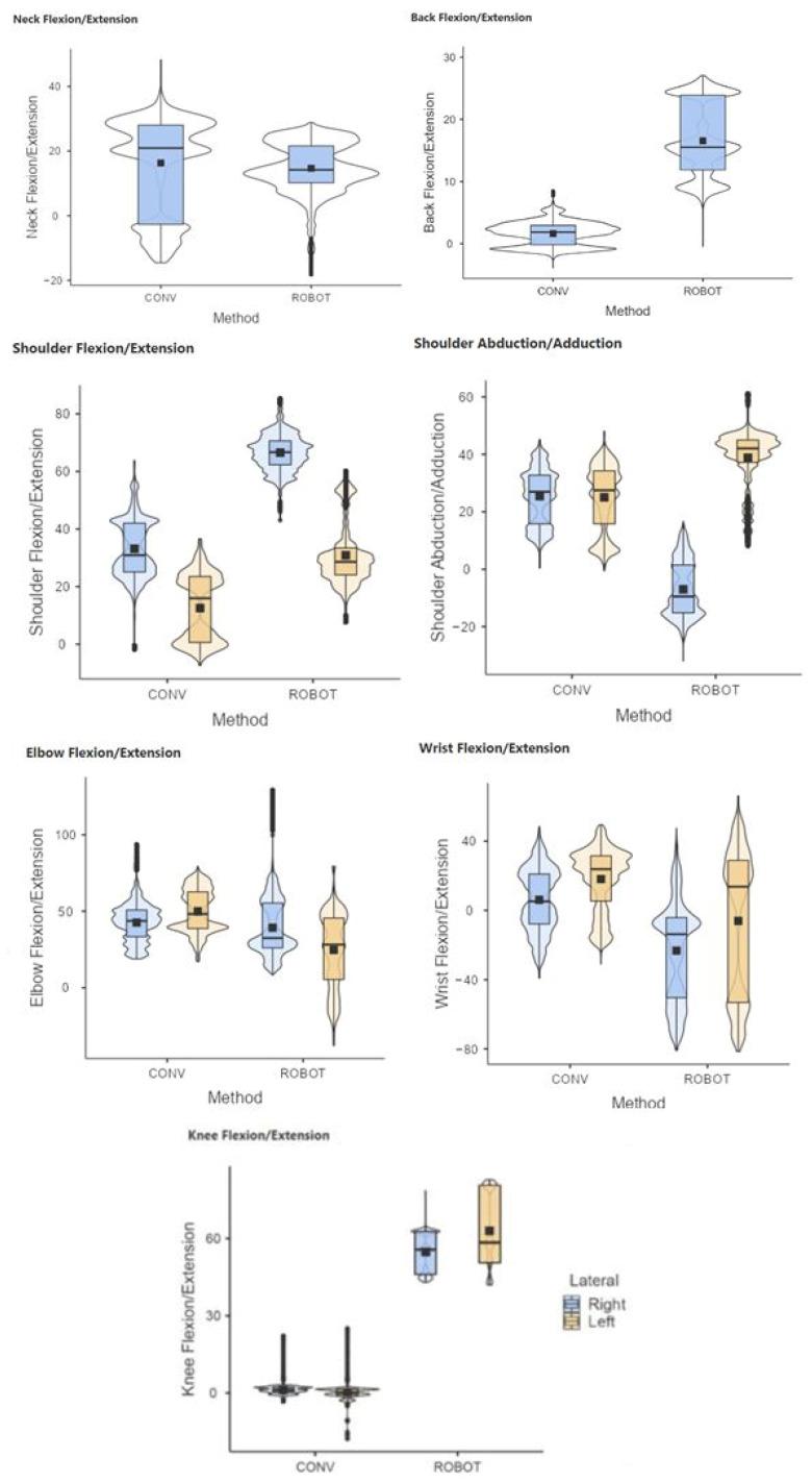 https://cdn.ncbi.nlm.nih.gov/pmc/blobs/d5ea/11207857/375a2b94de8a/sensors-24-03840-g005.jpg