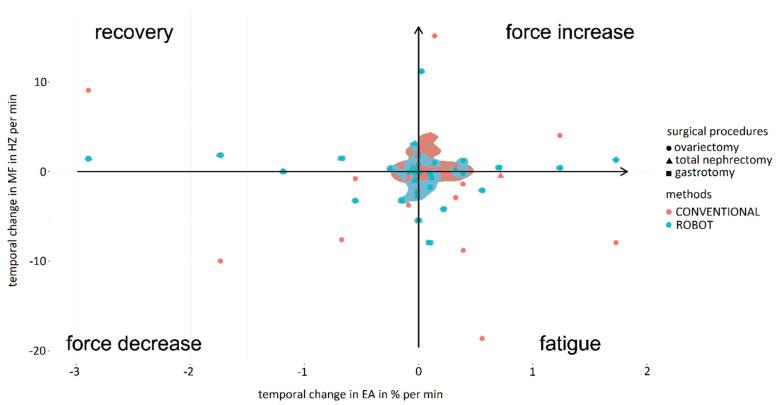 https://cdn.ncbi.nlm.nih.gov/pmc/blobs/d5ea/11207857/7af254e6bb13/sensors-24-03840-g016.jpg