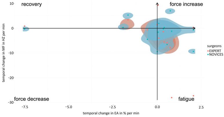 https://cdn.ncbi.nlm.nih.gov/pmc/blobs/d5ea/11207857/8d712f416e81/sensors-24-03840-g009a.jpg