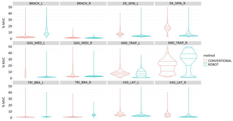 https://cdn.ncbi.nlm.nih.gov/pmc/blobs/d5ea/11207857/8f1ab5c9e2af/sensors-24-03840-g014.jpg