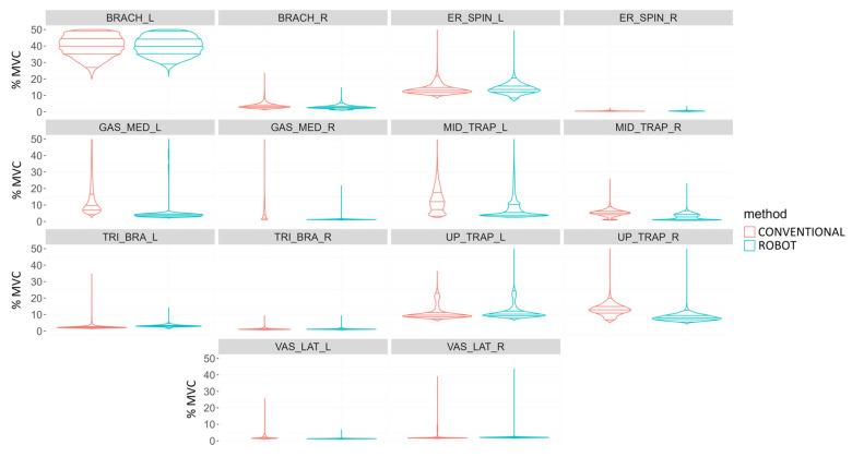 https://cdn.ncbi.nlm.nih.gov/pmc/blobs/d5ea/11207857/cd1c3a061f86/sensors-24-03840-g013.jpg
