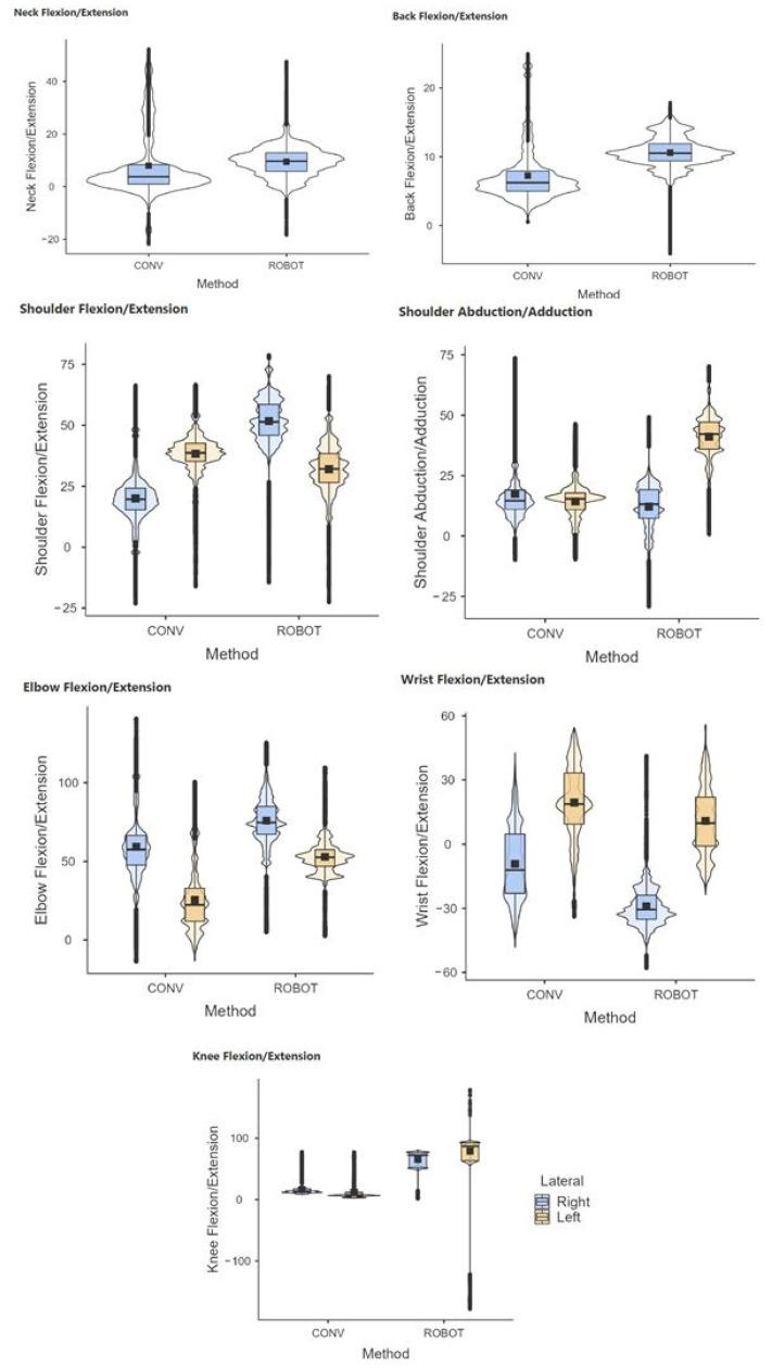 https://cdn.ncbi.nlm.nih.gov/pmc/blobs/d5ea/11207857/cf8760fbbdb9/sensors-24-03840-g011.jpg