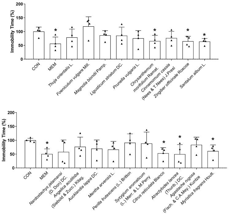 https://cdn.ncbi.nlm.nih.gov/pmc/blobs/d5eb/10215971/3834f95f4ed6/biomedicines-11-01248-g005.jpg