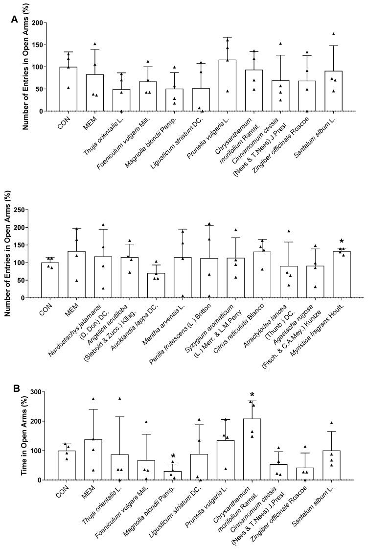 https://cdn.ncbi.nlm.nih.gov/pmc/blobs/d5eb/10215971/d6e782fadf45/biomedicines-11-01248-g006a.jpg