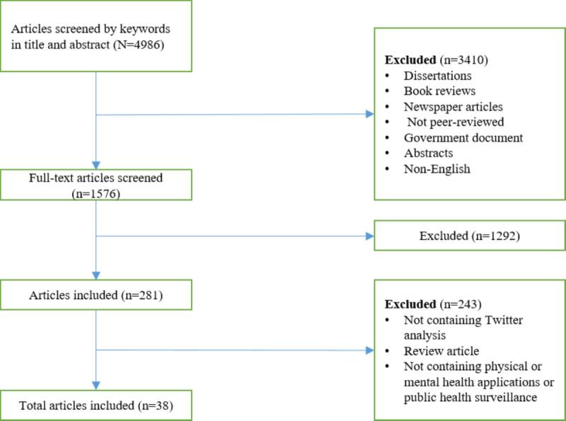https://cdn.ncbi.nlm.nih.gov/pmc/blobs/d5eb/10337472/266096f0cf0a/jmir_v25i1e39484_fig1.jpg
