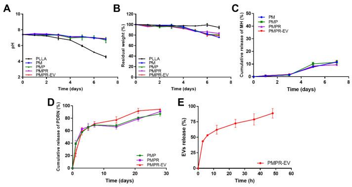 https://cdn.ncbi.nlm.nih.gov/pmc/blobs/d5eb/9782680/ded51b8963ef/pharmaceutics-14-02661-g003.jpg