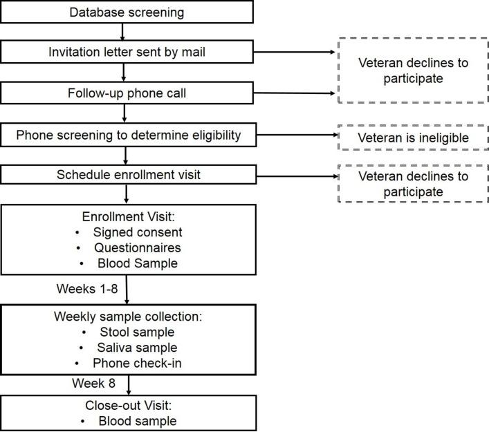 https://cdn.ncbi.nlm.nih.gov/pmc/blobs/d5ed/6707676/aa4fbd889e78/bmjopen-2019-031114f01.jpg