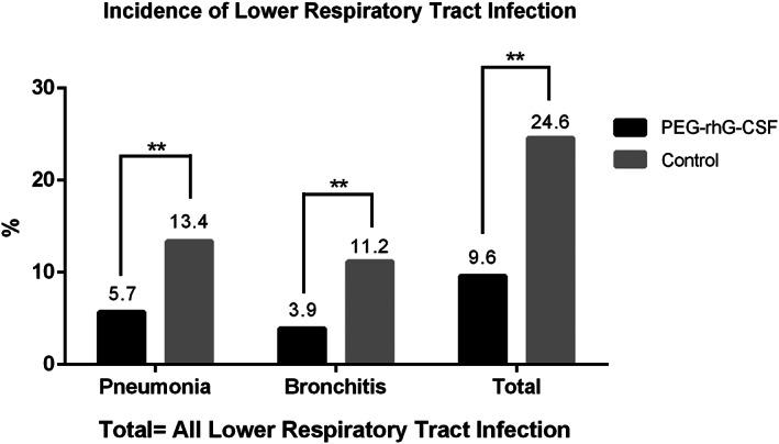https://cdn.ncbi.nlm.nih.gov/pmc/blobs/d5ed/8720626/d6b9bebd47d0/TCA-13-117-g003.jpg