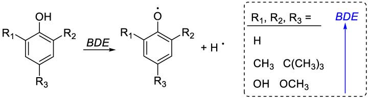 https://cdn.ncbi.nlm.nih.gov/pmc/blobs/d5ef/9686879/0c43b1034ef2/antioxidants-11-02142-sch003.jpg