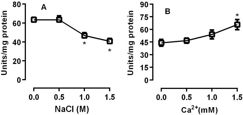 https://cdn.ncbi.nlm.nih.gov/pmc/blobs/d5f1/5620720/053b42abe7d2/insects-08-00100-g003.jpg