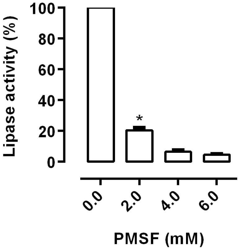 https://cdn.ncbi.nlm.nih.gov/pmc/blobs/d5f1/5620720/72d6d63d80f4/insects-08-00100-g004.jpg