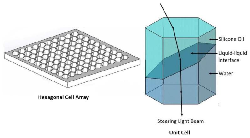 https://cdn.ncbi.nlm.nih.gov/pmc/blobs/d5f3/7699373/86b9c3c8ff15/micromachines-11-01016-g003.jpg