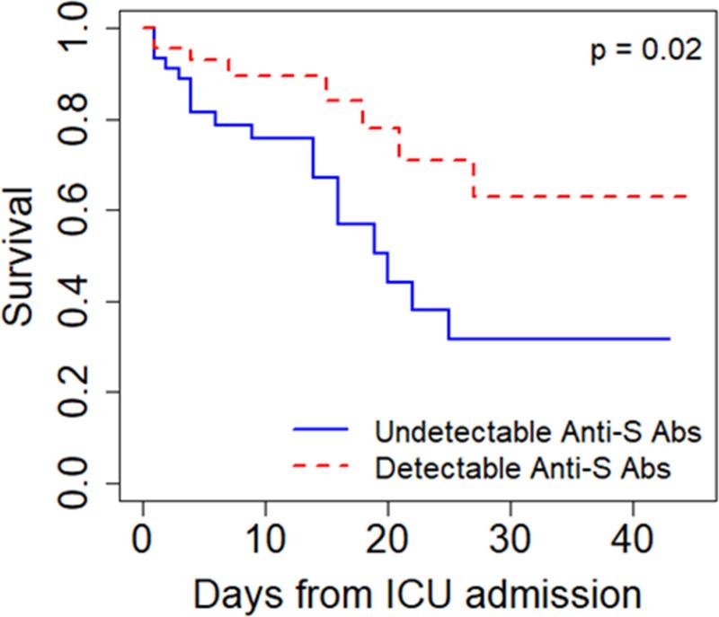 https://cdn.ncbi.nlm.nih.gov/pmc/blobs/d5f3/9426803/69b747ff03cf/cc9-4-e0754-g001.jpg
