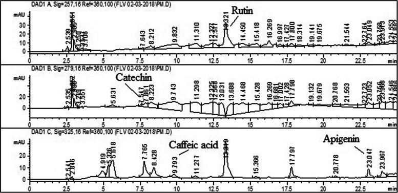 https://cdn.ncbi.nlm.nih.gov/pmc/blobs/d5f4/7488709/ced282245c48/12199_2020_893_Fig1_HTML.jpg